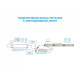 Блок питания с проводом Apeyron Electrics  03-103