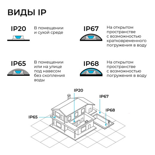 Комплект с лентой светодиодной Apeyron Electrics  10-142
