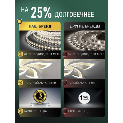 Потолочная люстра Natali Kovaltseva SAND II LED LAMPS 85004