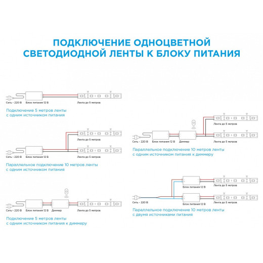 Комплект с лентой светодиодной Apeyron Electrics  10-20