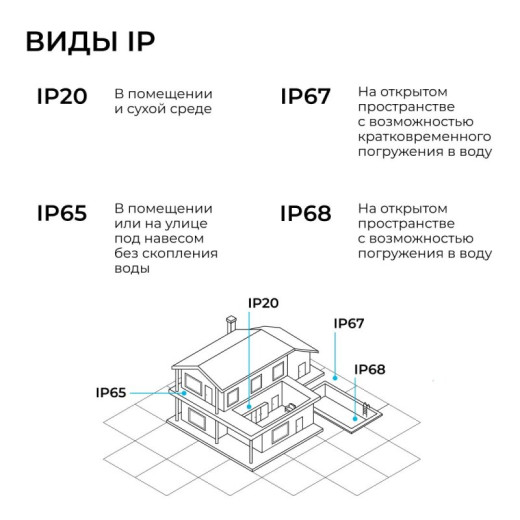 Настенно-потолочный прожектор Apeyron Electrics  05-55