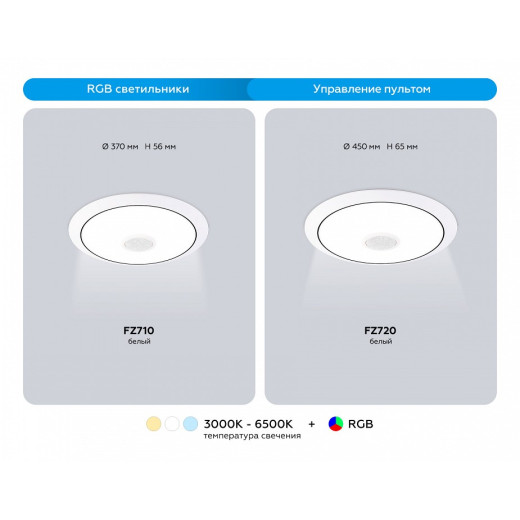 Накладной светильник Ambrella Light  FZ720