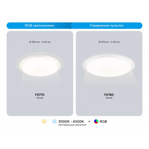 Накладной светильник Ambrella Light  FZ780