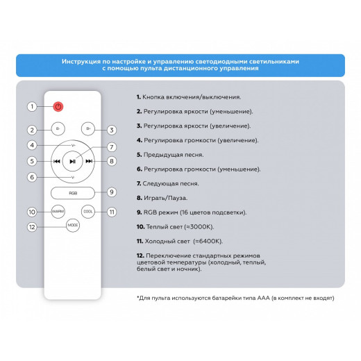 Накладной светильник Ambrella Light  FZ710