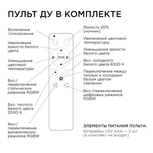 Модуль светодиодный Apeyron Electrics  02-72