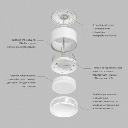 Накладной светильник Denkirs AQUA DK-DH2610-WH