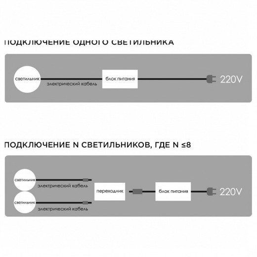 Набор накладных светильников Apeyron Electrics  12-02