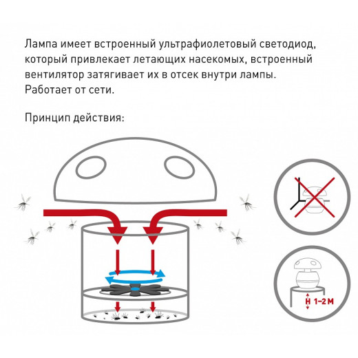 Противомоскитная лампа Эра   1.5Вт K ERAMF-04
