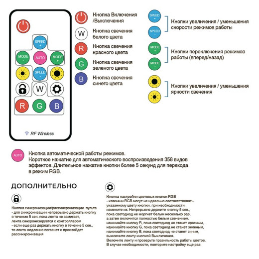 Комплект с лентой светодиодной Apeyron Electrics  10-102