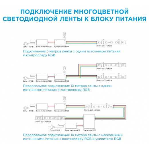 Комплект с лентой светодиодной Apeyron Electrics  10-03